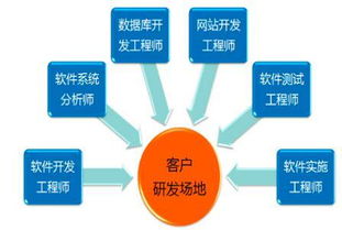 博創(chuàng)智軟 為創(chuàng)業(yè)者排憂(yōu)解難，引領(lǐng)軟件外包服務(wù)新航向